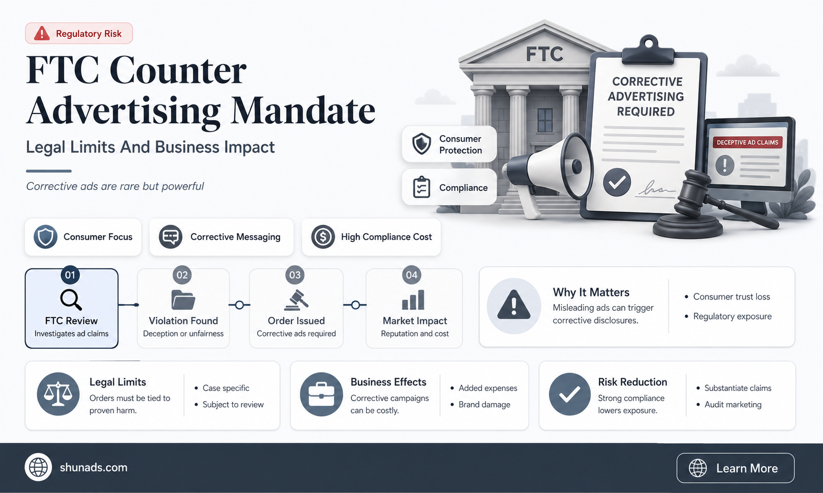 can the ftc reguire counter advertising