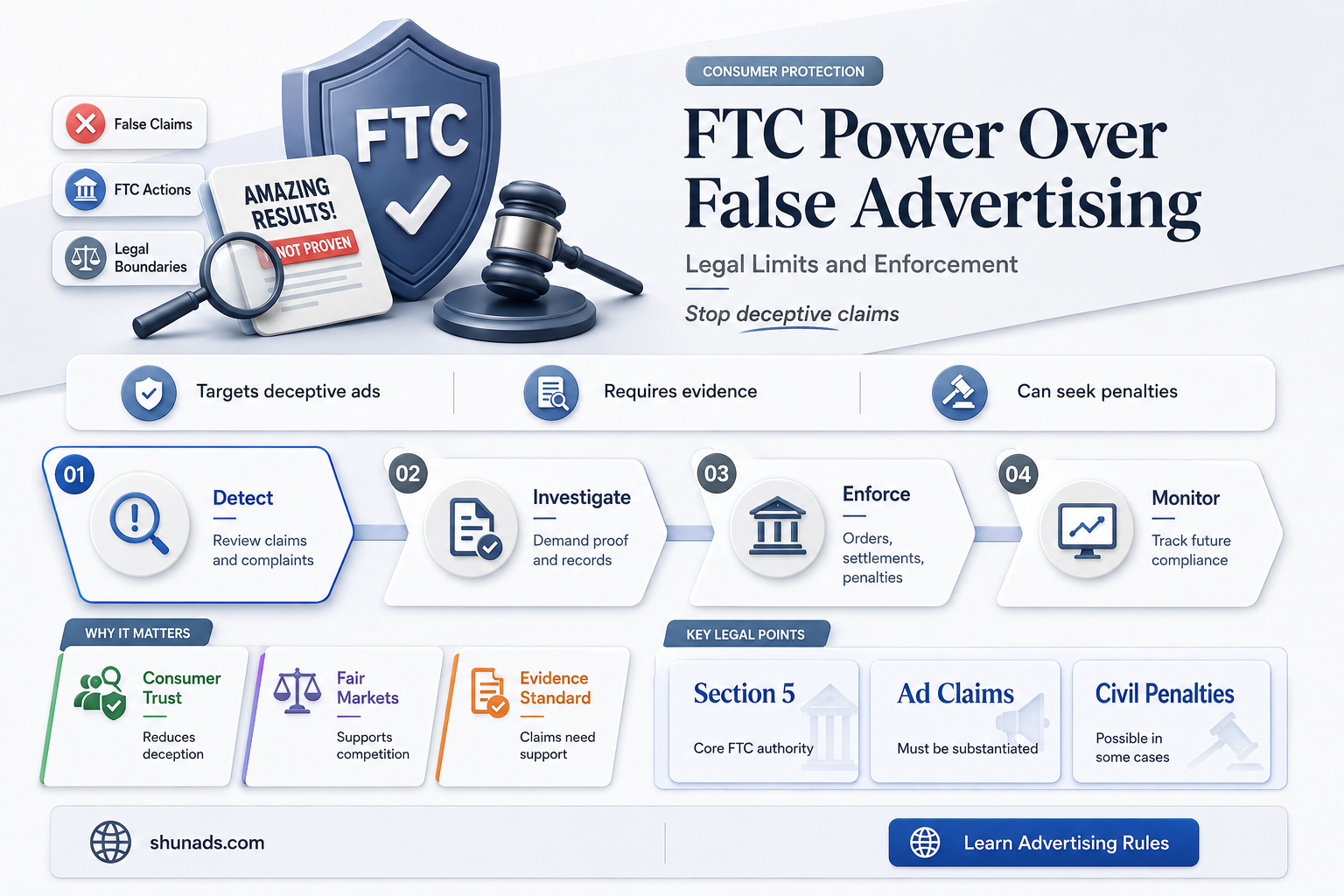 can the ftc restrict false advertising