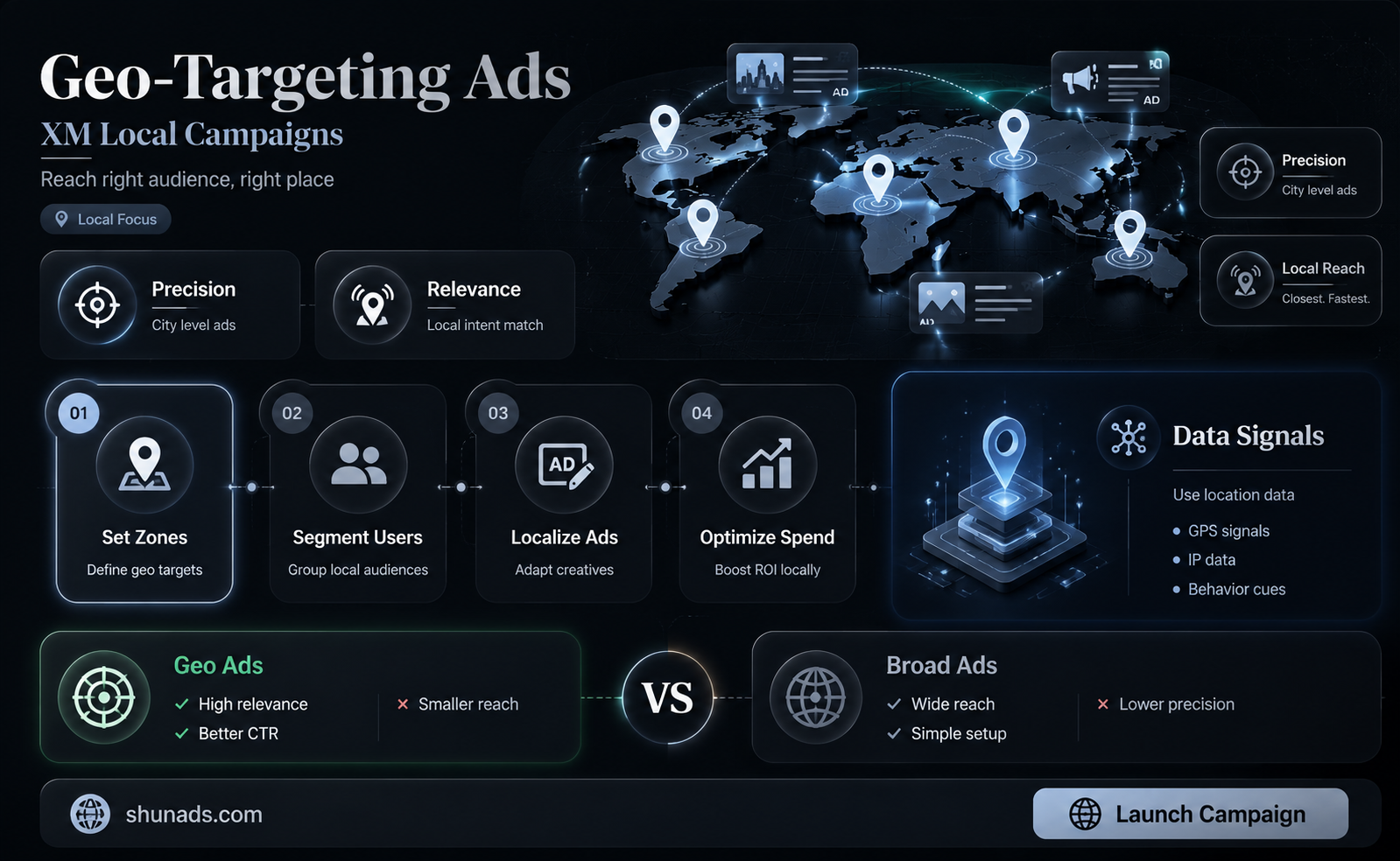 can xm advertising be targeted by geo