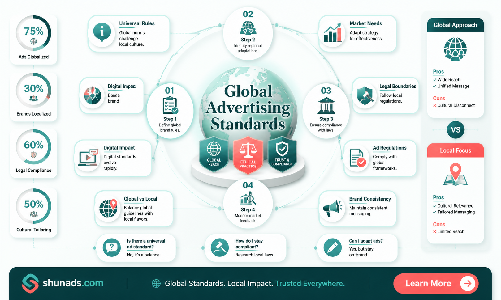 can advertising be standardized for all countries