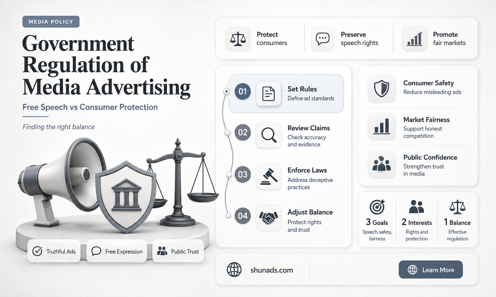 can the governemtn regulate media advertising or marketing
