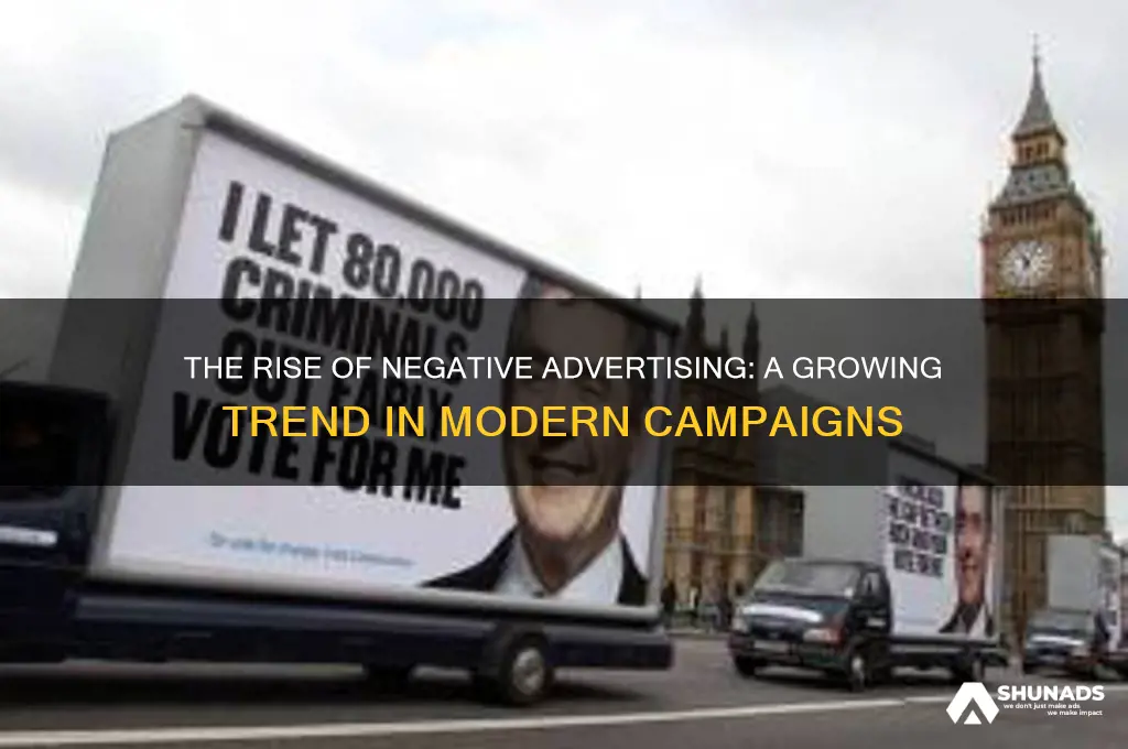 has the use of negitive advertising increased