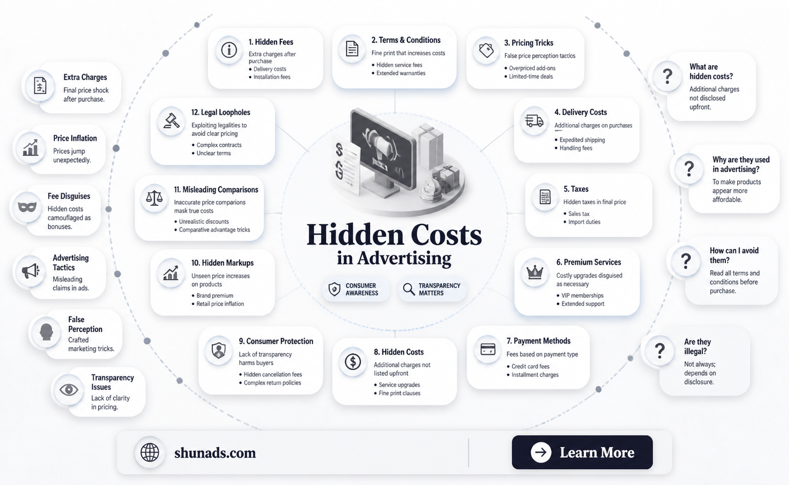 can a company advertise a price but require aditional money