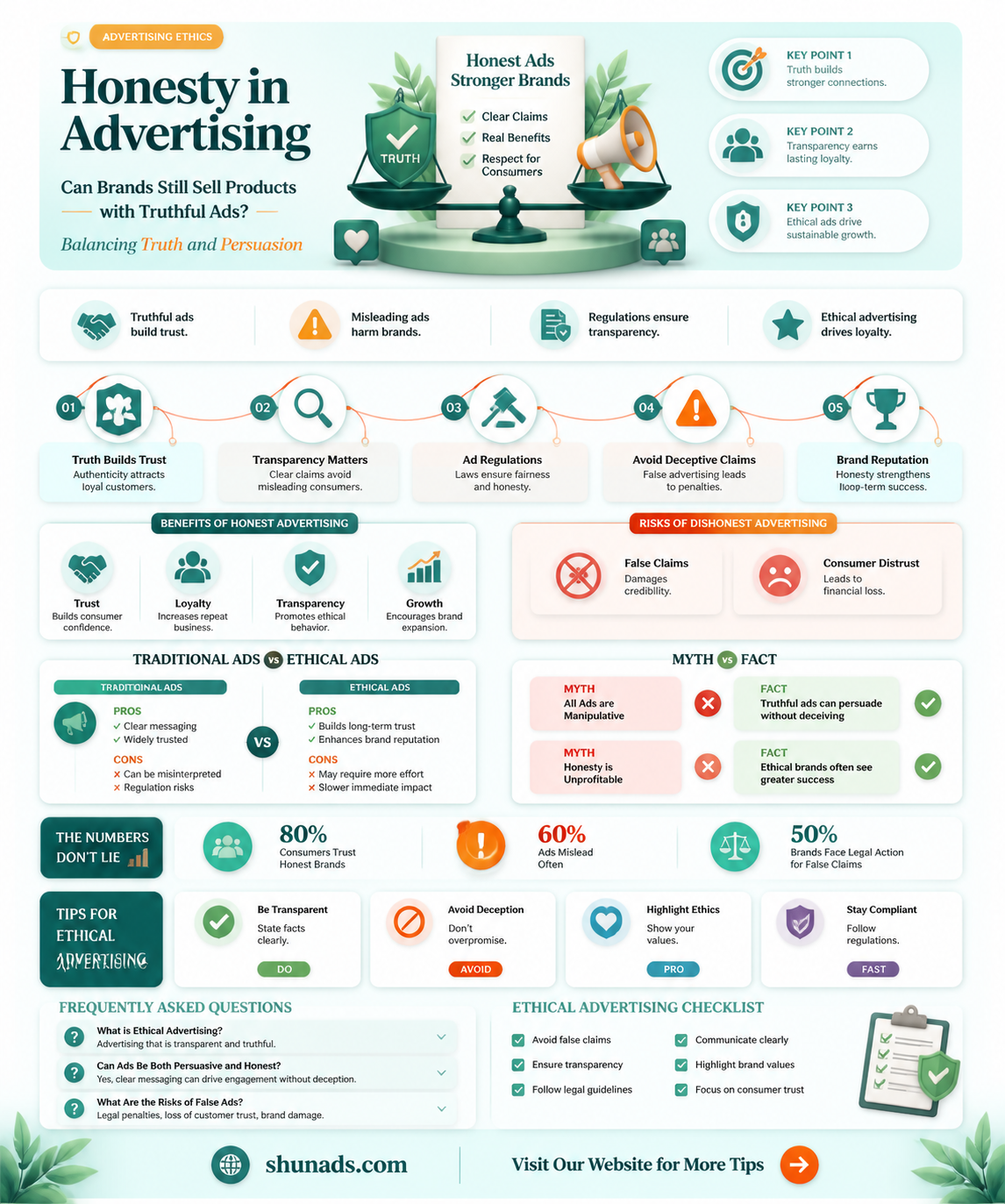 can advertisers stilol sewll product with honest ads