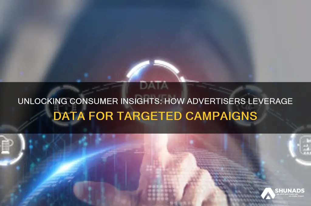 how advertisers use data