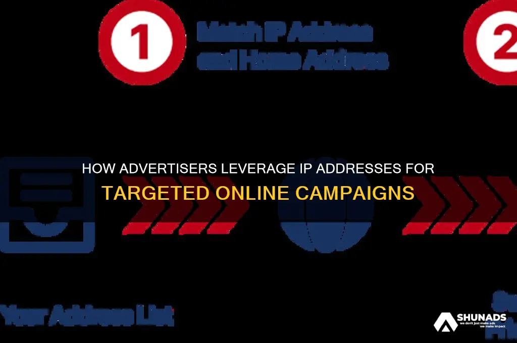 how advertisers use ip a