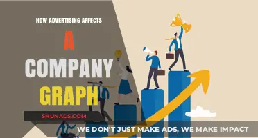 How Advertising Impacts Company Growth: A Visual Analysis