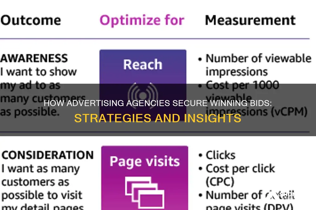 how advertising agencies get bids