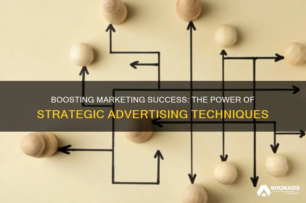 how advertising can help marketing