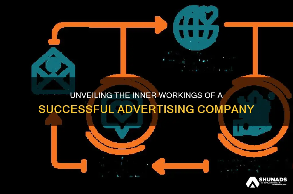how advertising company works