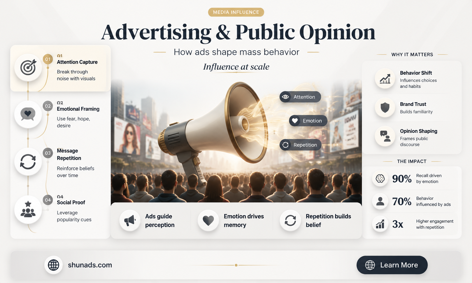 can using advertising techniques influence the masses