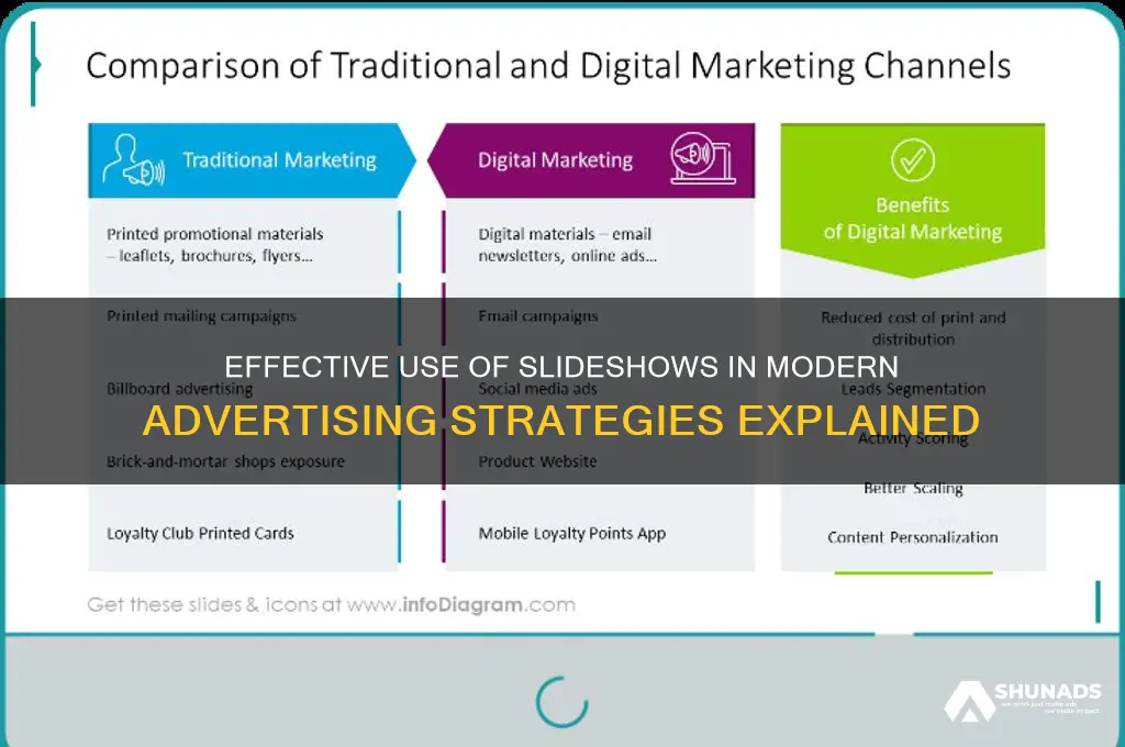 how are slideshows used in advertisement