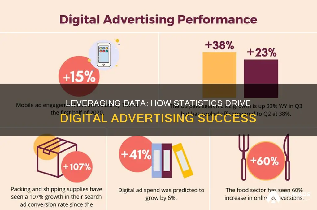 how are statistics used in digital advertising