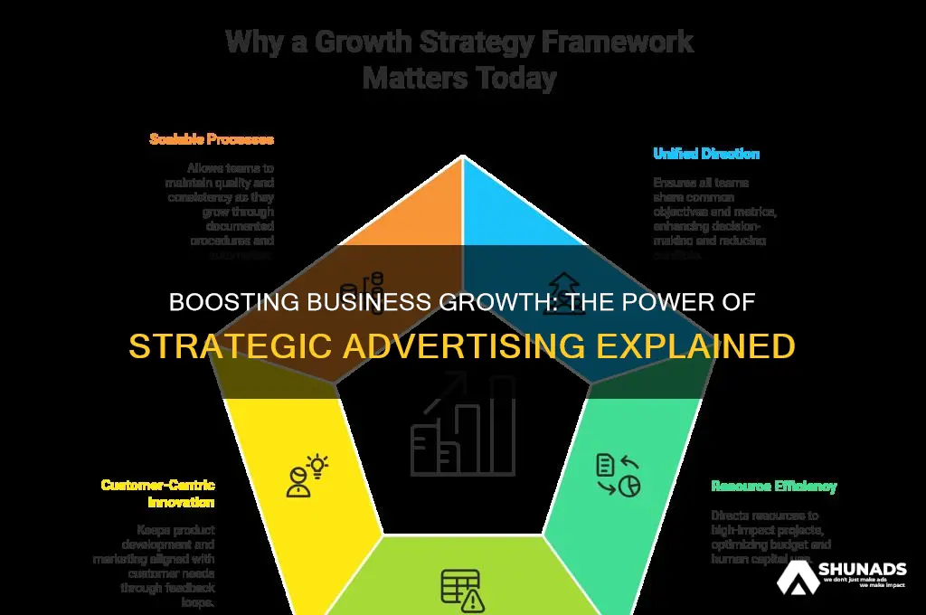 how can advertising help a business