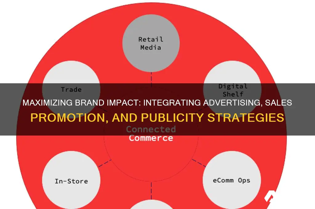how can advertising sales promotion and publicity work together