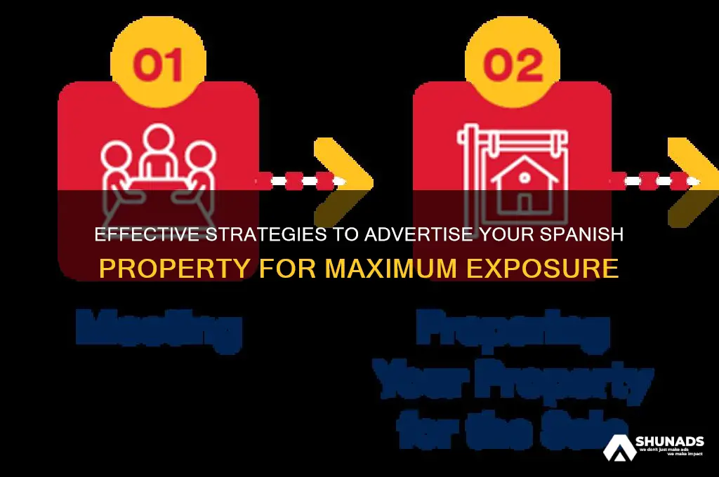 how can i advertise for a property inspain
