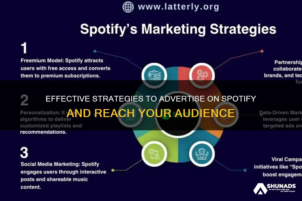 how can i advertise on spotify