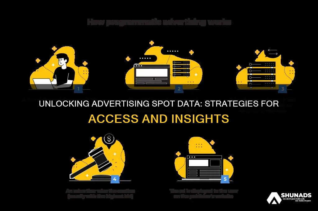 how can i get data on advertising spots