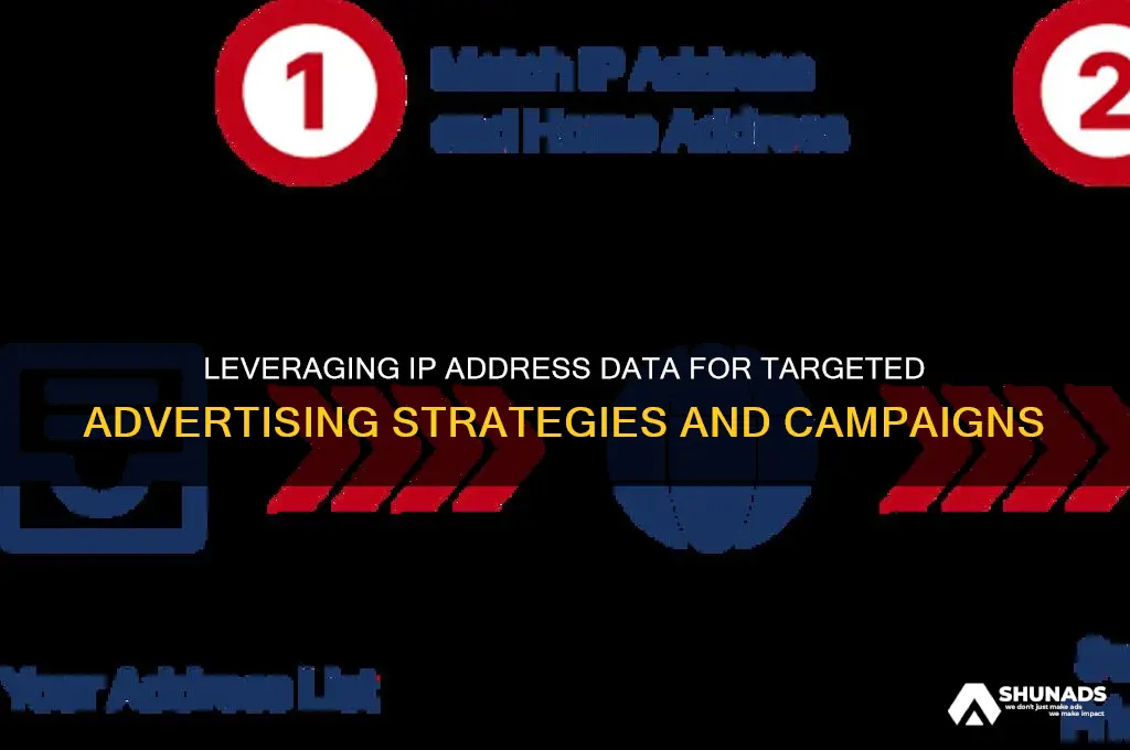 how can i use ip address to advertise