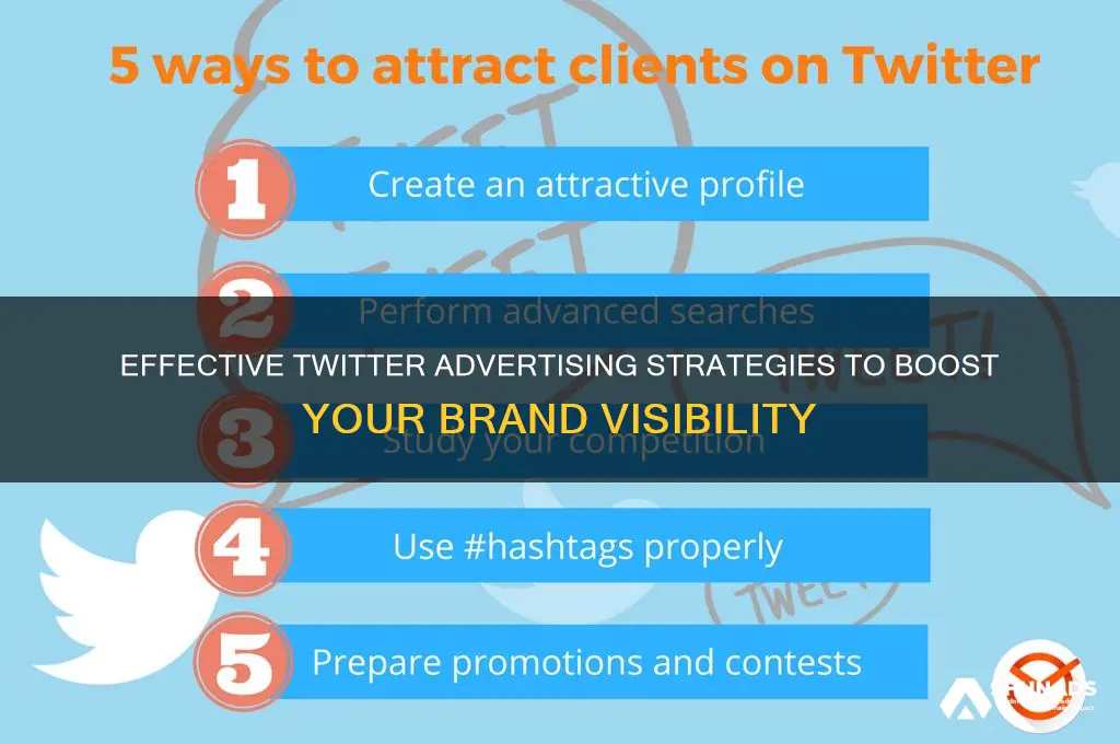 how can people advertise on twitter help