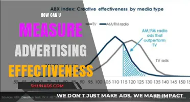 Measuring Ad Success: Strategies to Evaluate Advertising Effectiveness