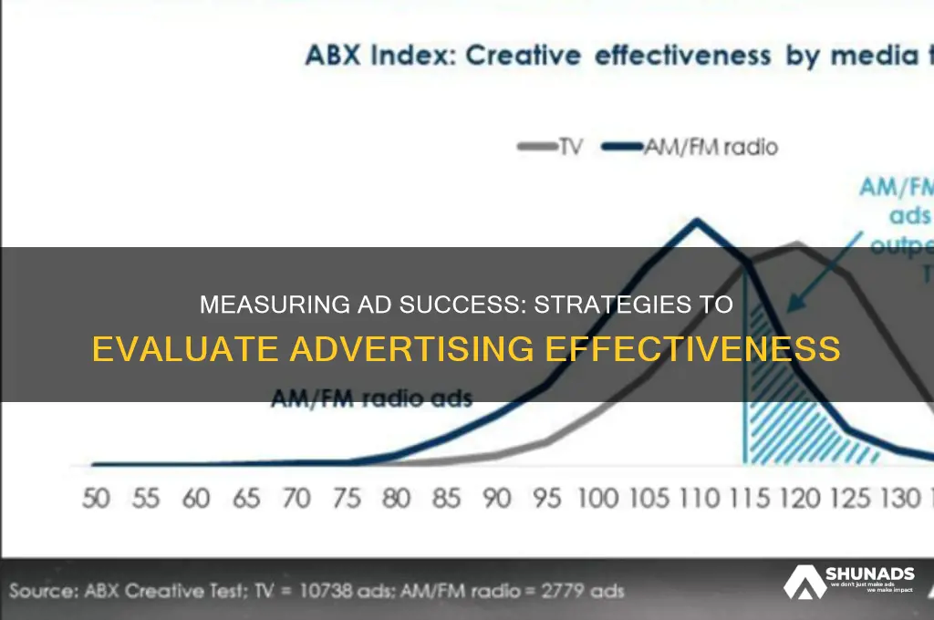 how can u measure advertising effectiveness