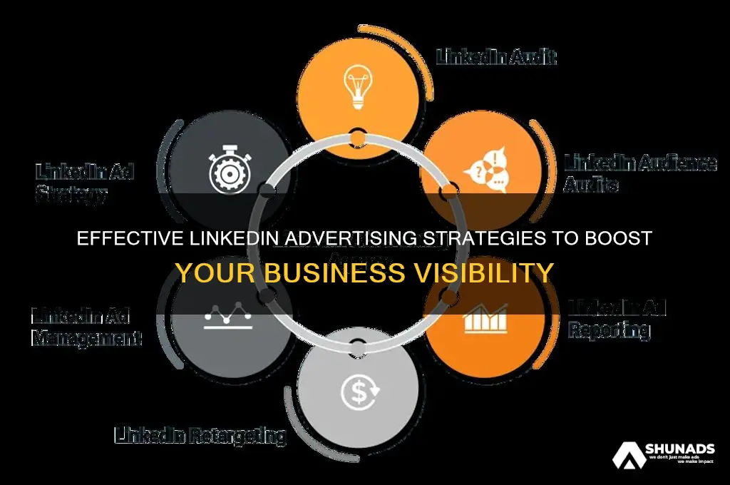 how can you advertise on linked in