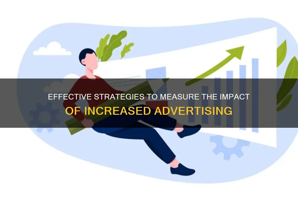 how can you measure doing more advertising