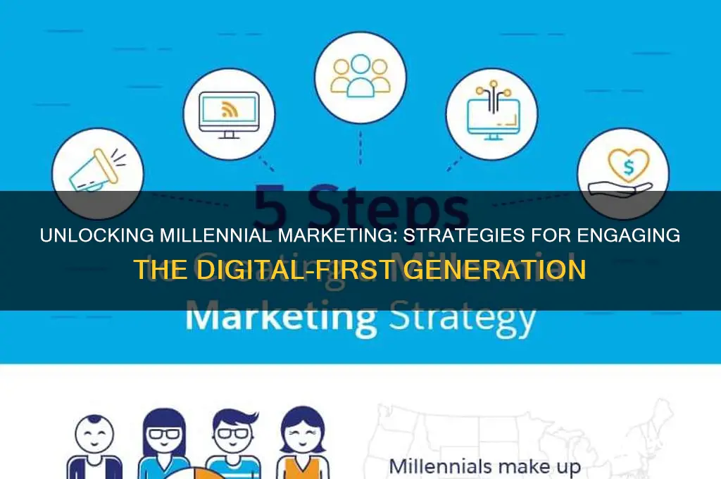 how companies advertise to the millennial generation