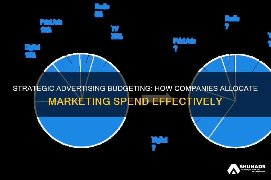 how companies decide advertising budget
