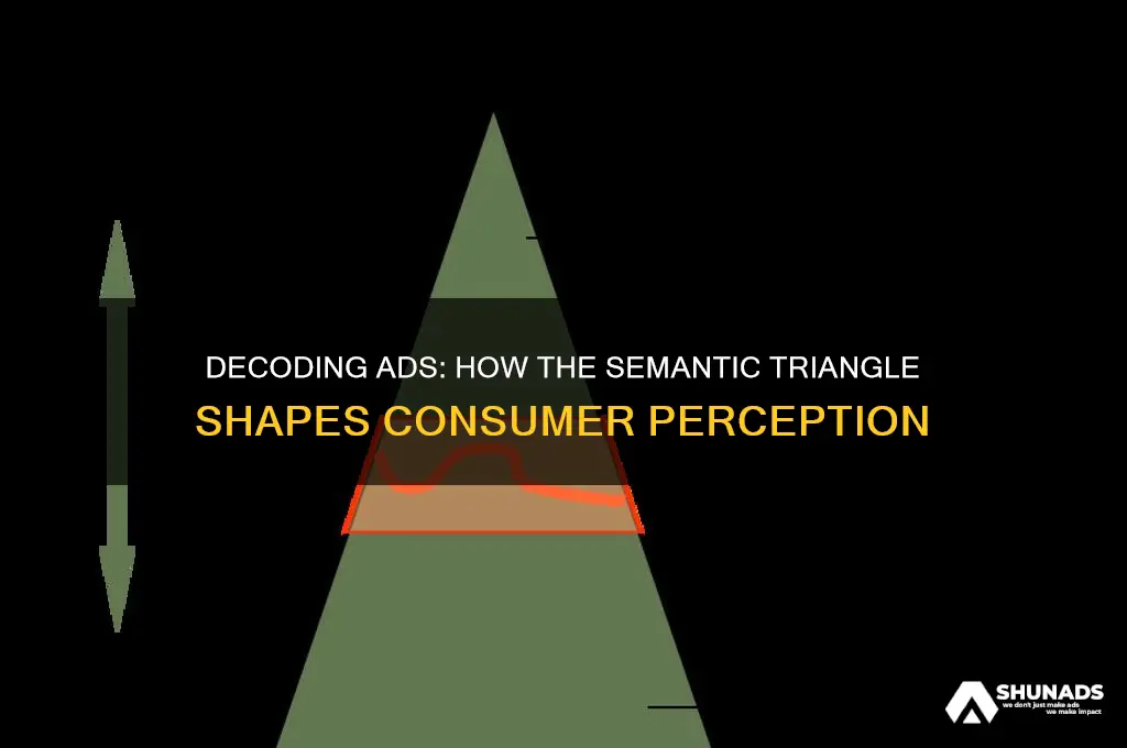 how do advertisements use the semantic triangle