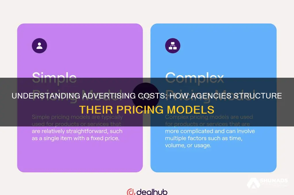 how do advertising companies charge