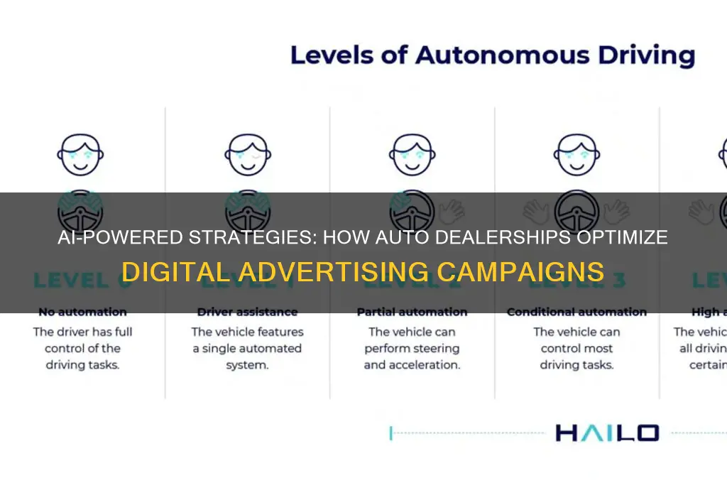 how do auto dealerships use ai to optimize digital advertising