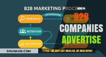 Effective B2B Advertising Strategies: How Companies Reach Their Target Audience