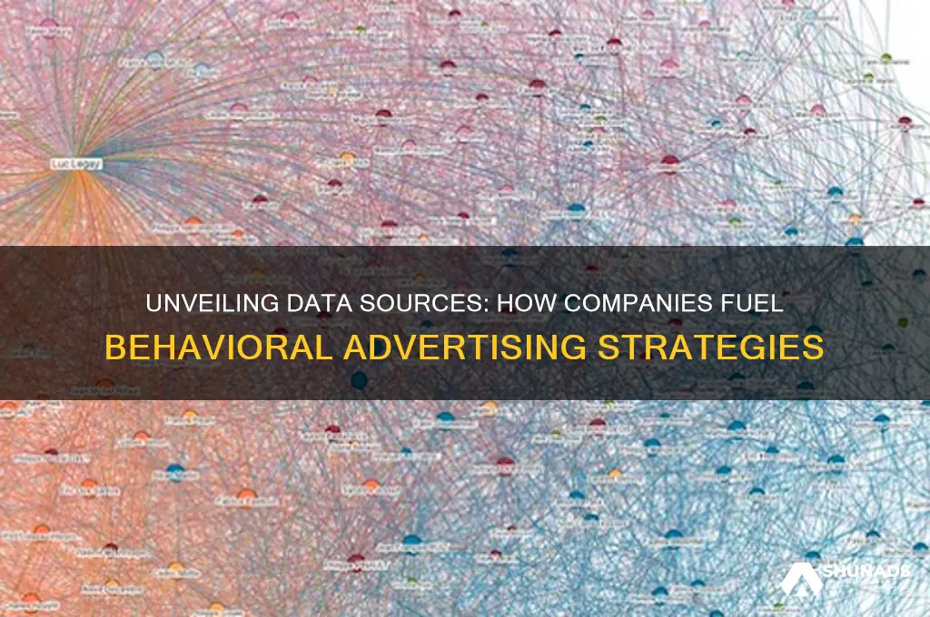 how do companies get the information for behavioral advertising