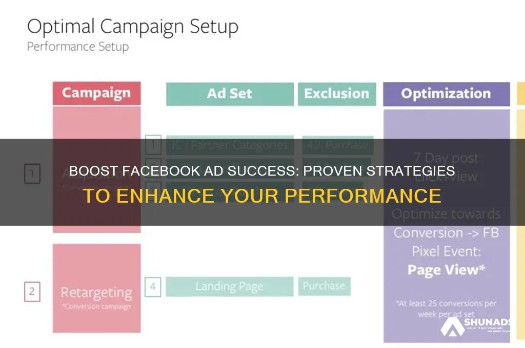 how do you improve your performance as a facebook advertiser