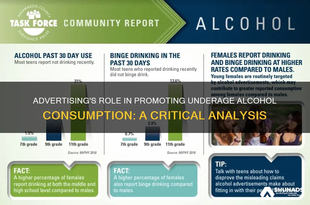 how does advertising encourage underage use of alcohol