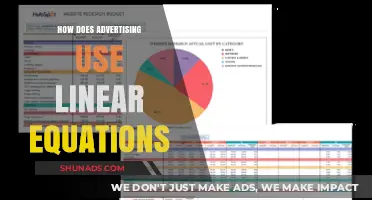 Linear Equations in Advertising: Optimizing Budgets for Maximum ROI