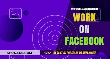 Understanding Facebook Ads: How Targeted Advertising Works on the Platform