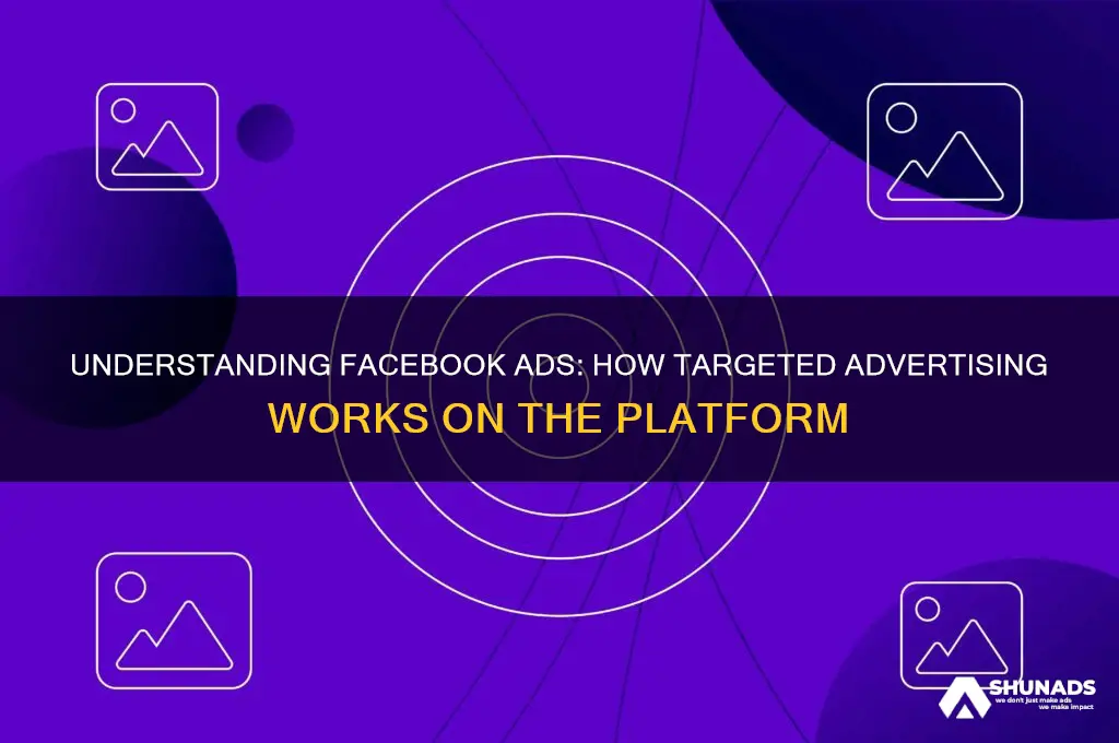 how does advertisment work on facebook