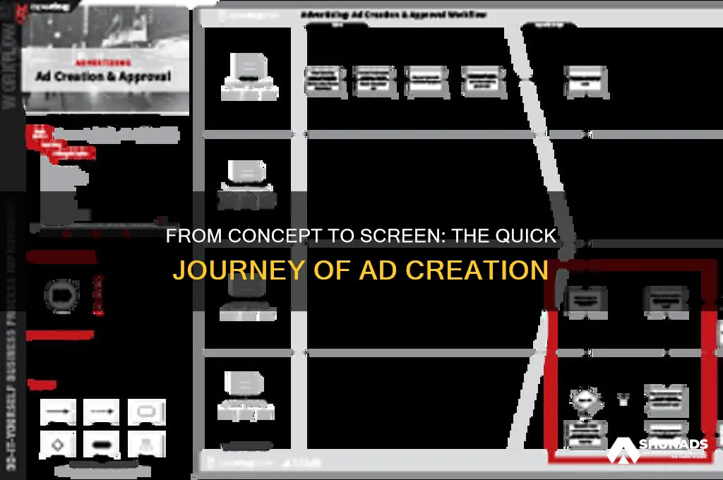 how does an advertisement get made in short