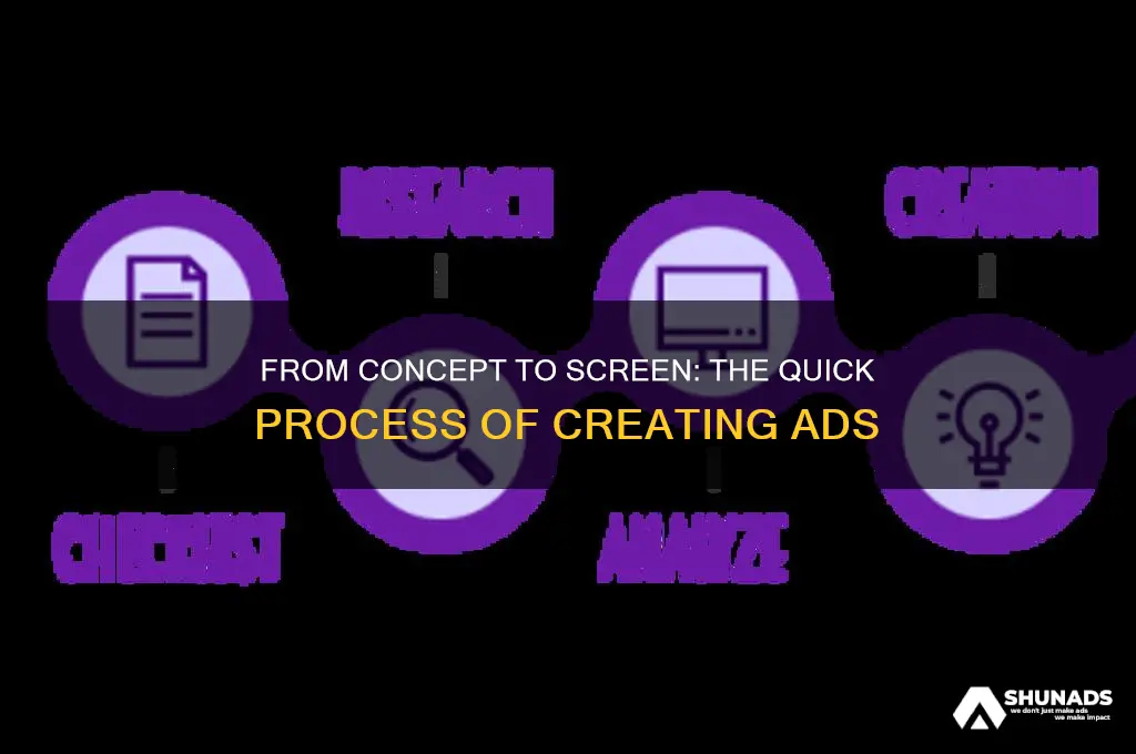 how does an advertisement get made short answer