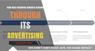 Facebook's Ad Revenue Model: Strategies for Monetizing User Engagement