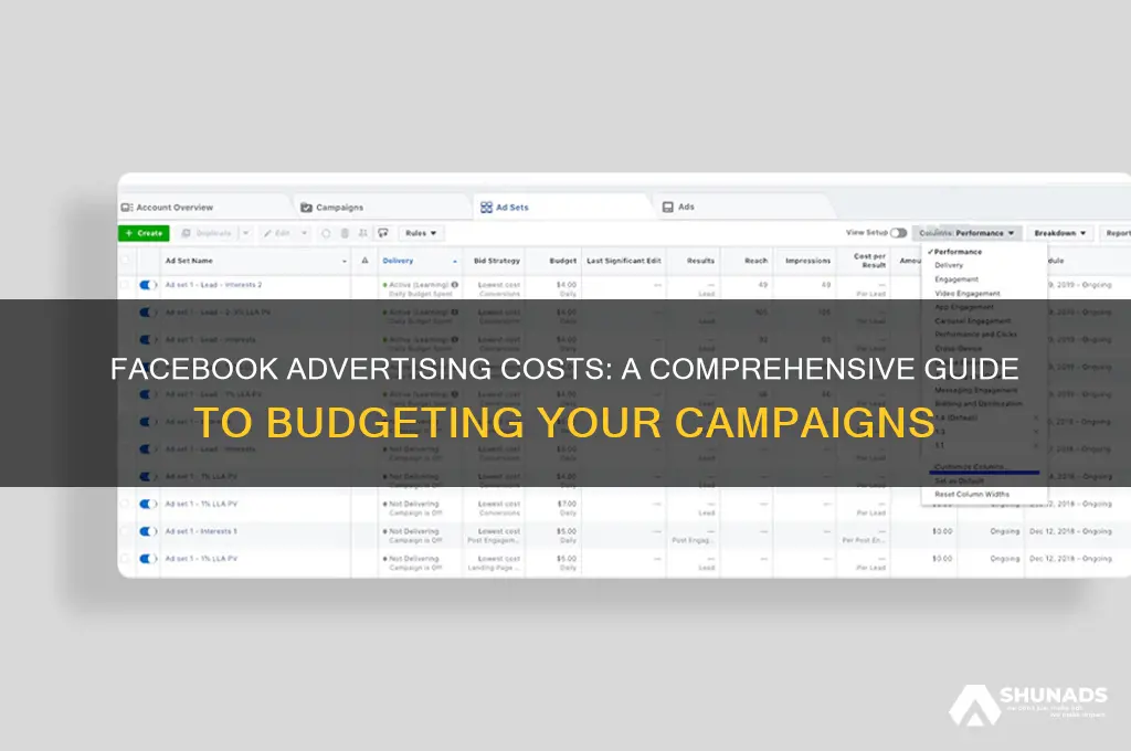 how does it cost to advertise on facebook