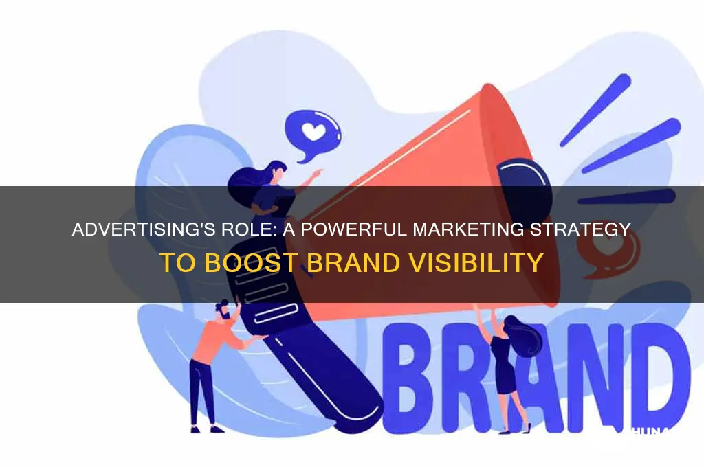 how is advertising used as a marketing strategy