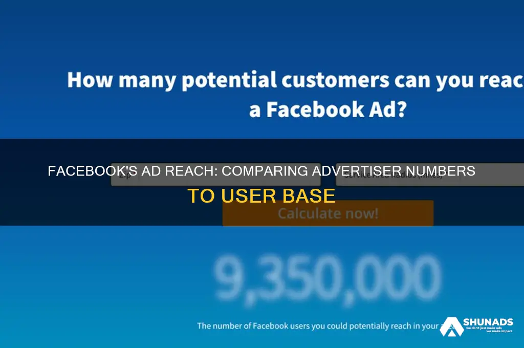 how many advertisers are on facebook vs users