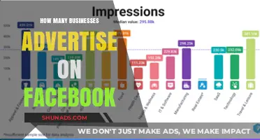 Facebook Advertising: How Many Businesses Utilize This Powerful Platform?