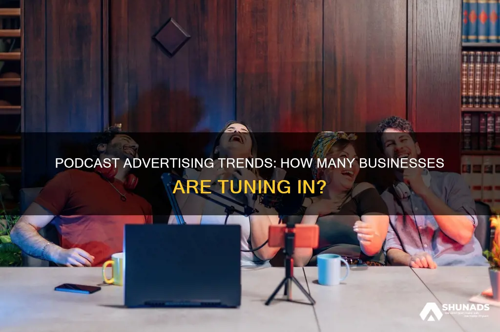 how many businesses advertise on podcasts