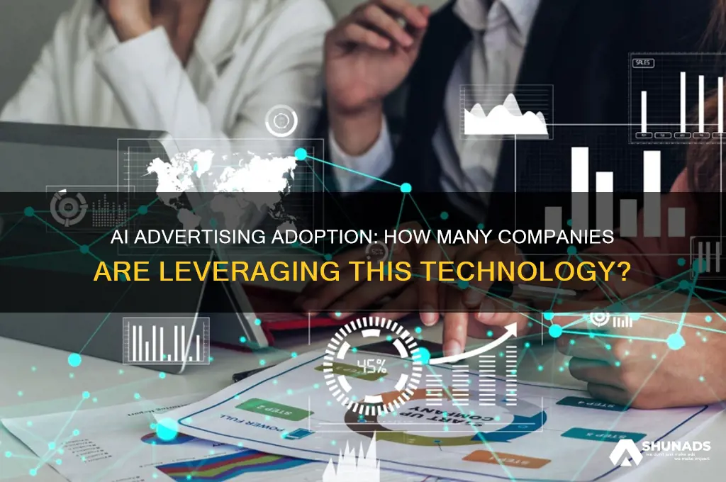 how many companies use ai advertising
