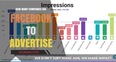 Facebook Advertising: How Many Businesses Utilize It for Marketing?